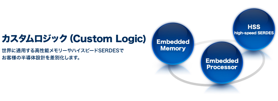 カスタムロジック - Custom Logic | 世界に通用する高性能メモリーやハイスピードSERDESでお客様の半導体設計を差別化します。(Embedded Memory,HSS（high-speed SERDES）,Embedded processor)